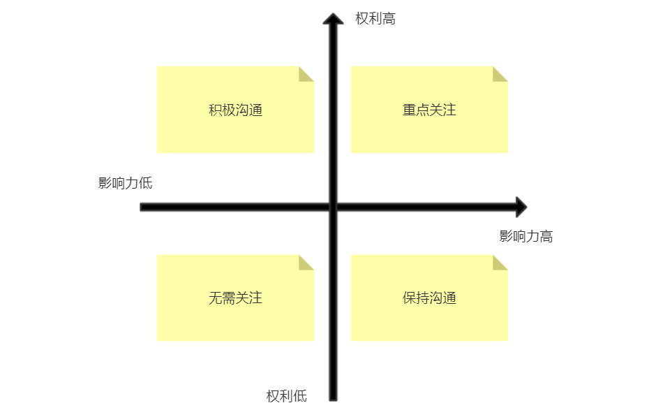 干系人是什么意思