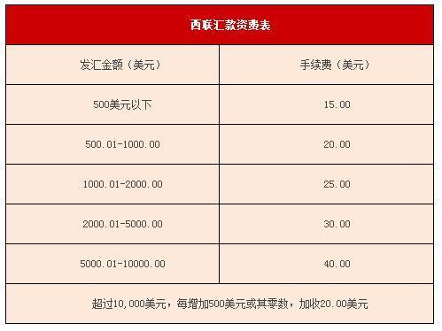 西联汇款手续费