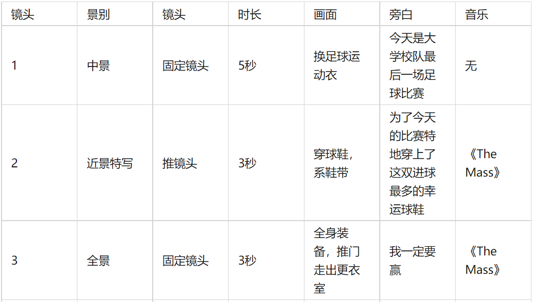 脚本是什么