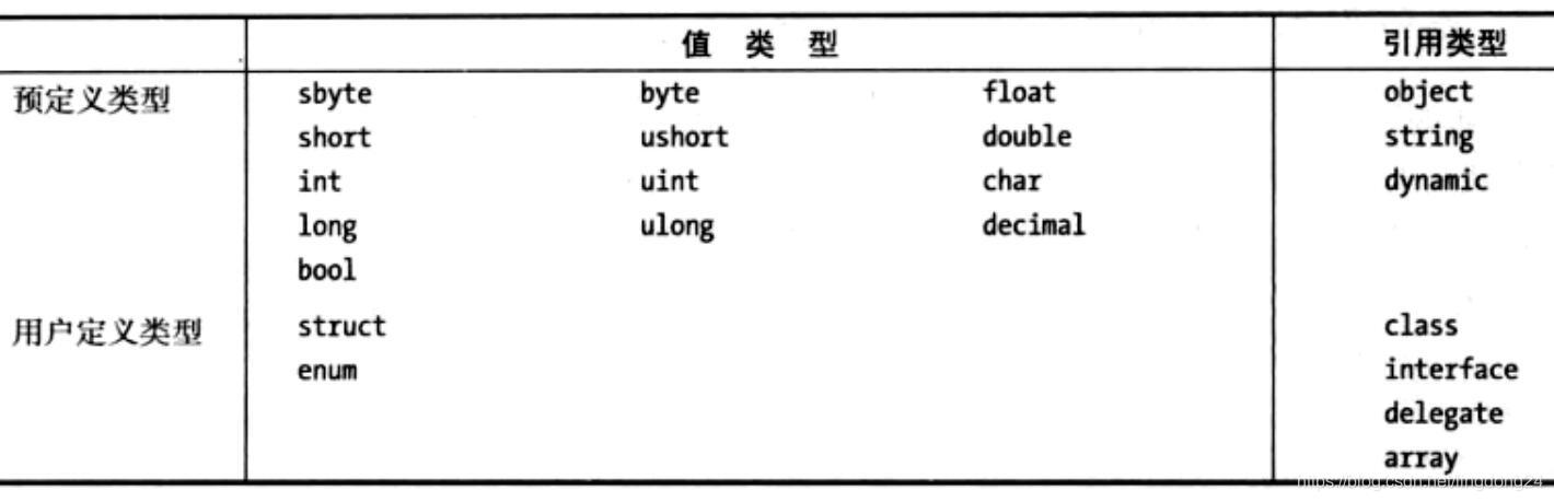 概念类