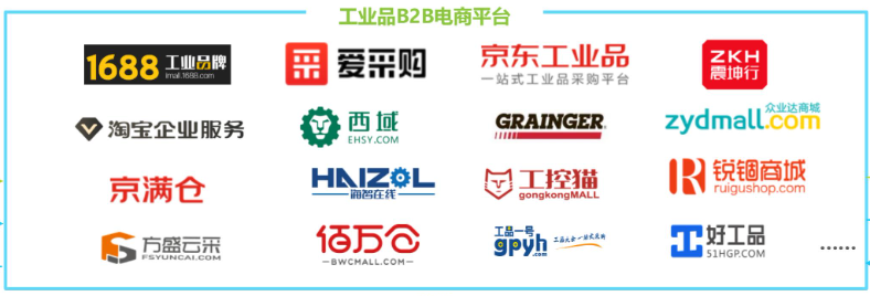 b2b平台有哪些
