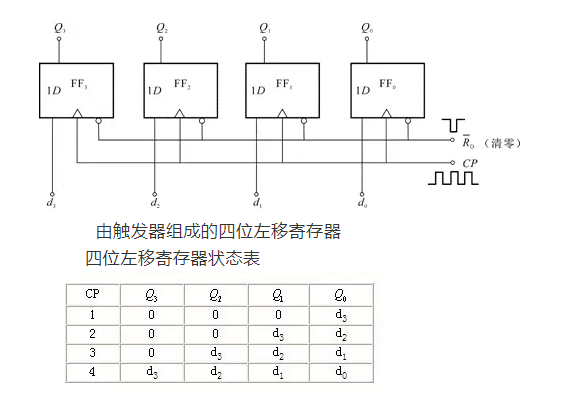 寄存器是什么