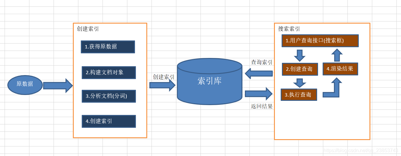全文检索