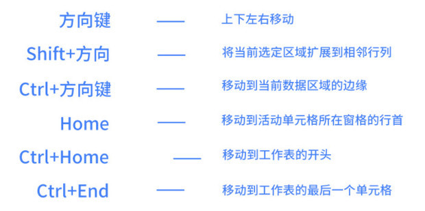 wps全选快捷键