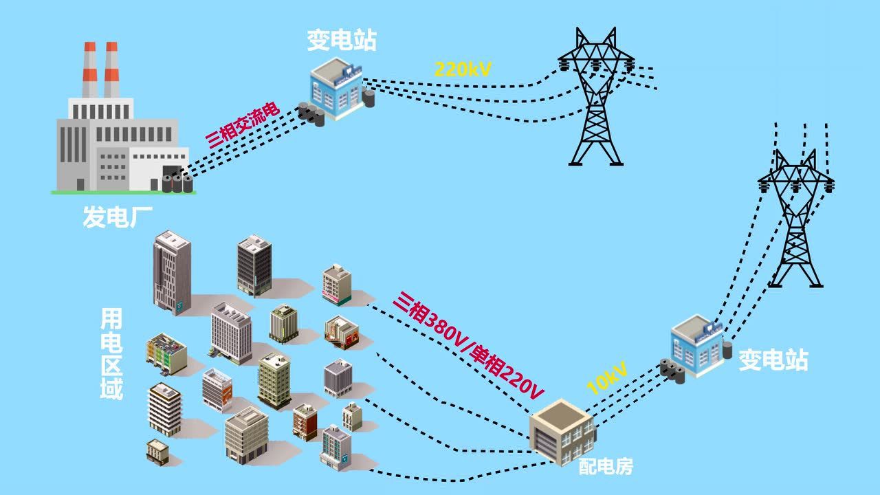 去电是什么意思