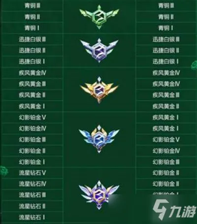 qq飞车段位