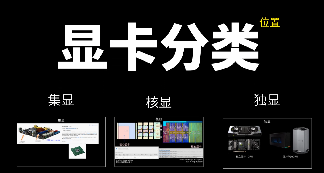 显卡的作用