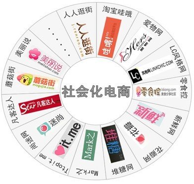 社交电商平台