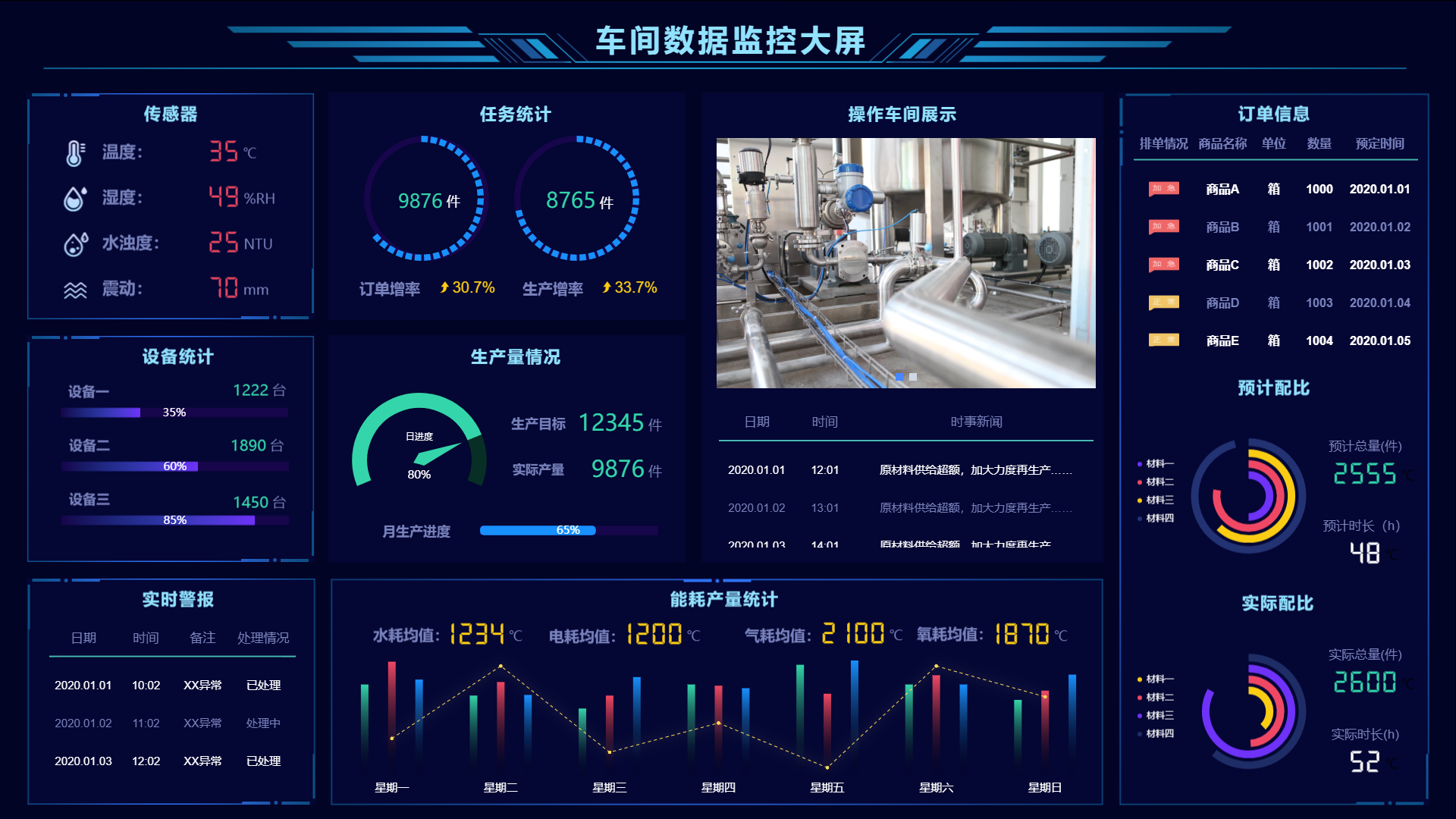 企业智慧屏