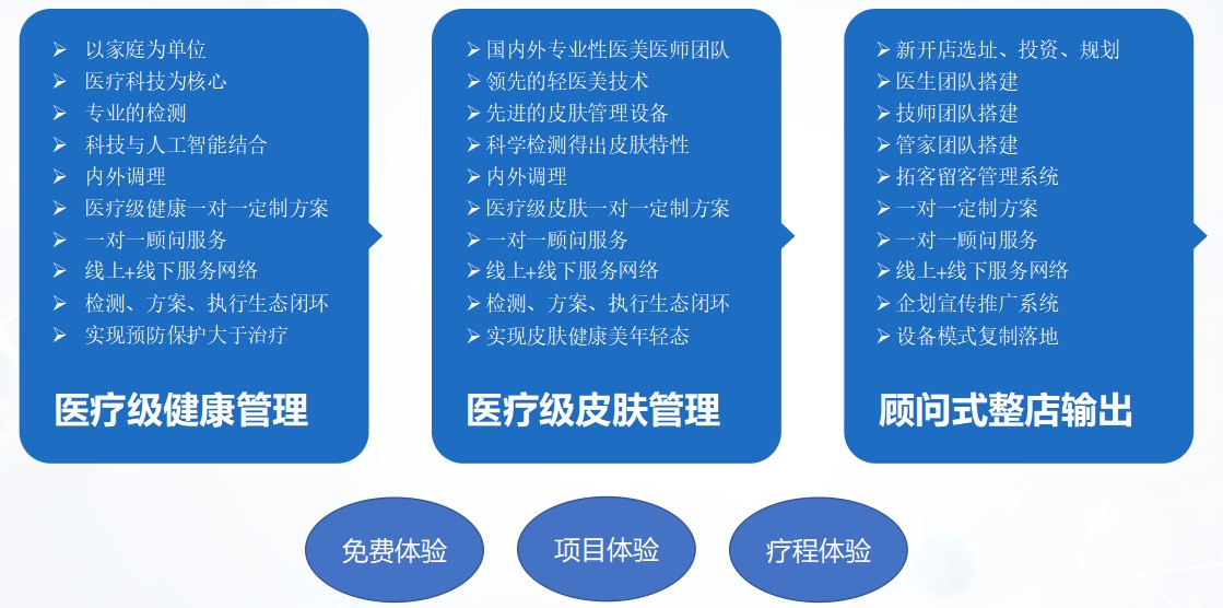 服务模式