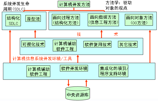 软件环境
