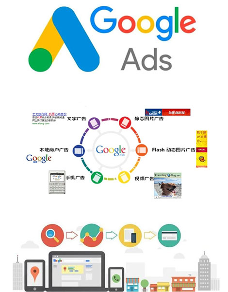 google竞价排名