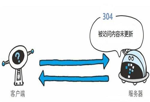 304状态码