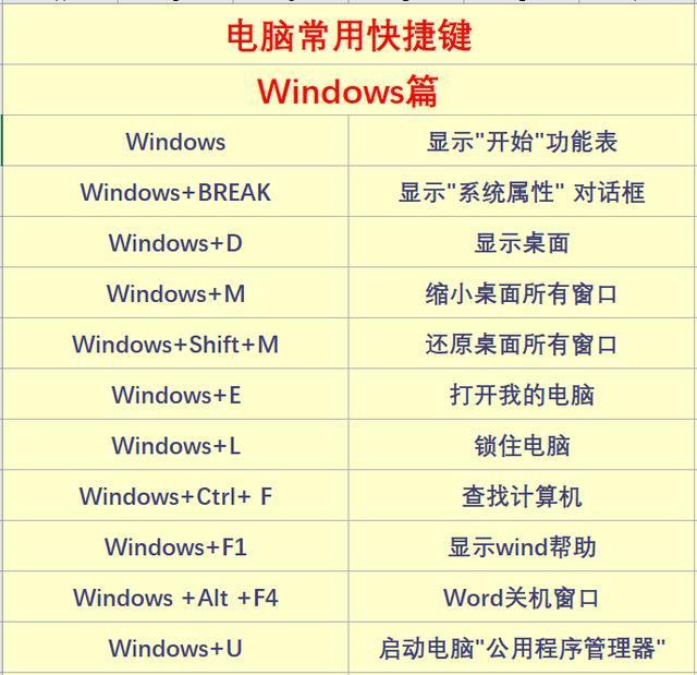 电脑全屏快捷键