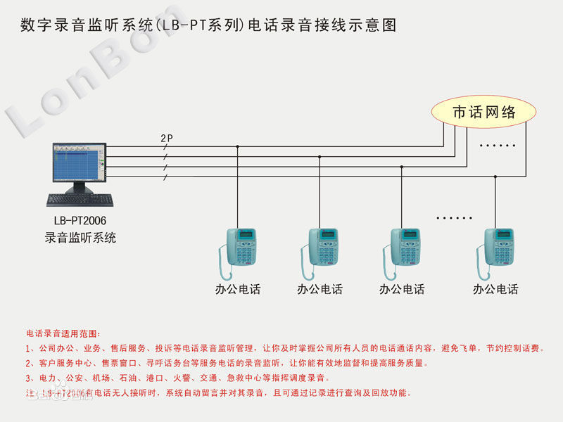 语音卡