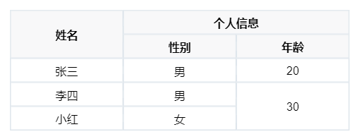 table边框