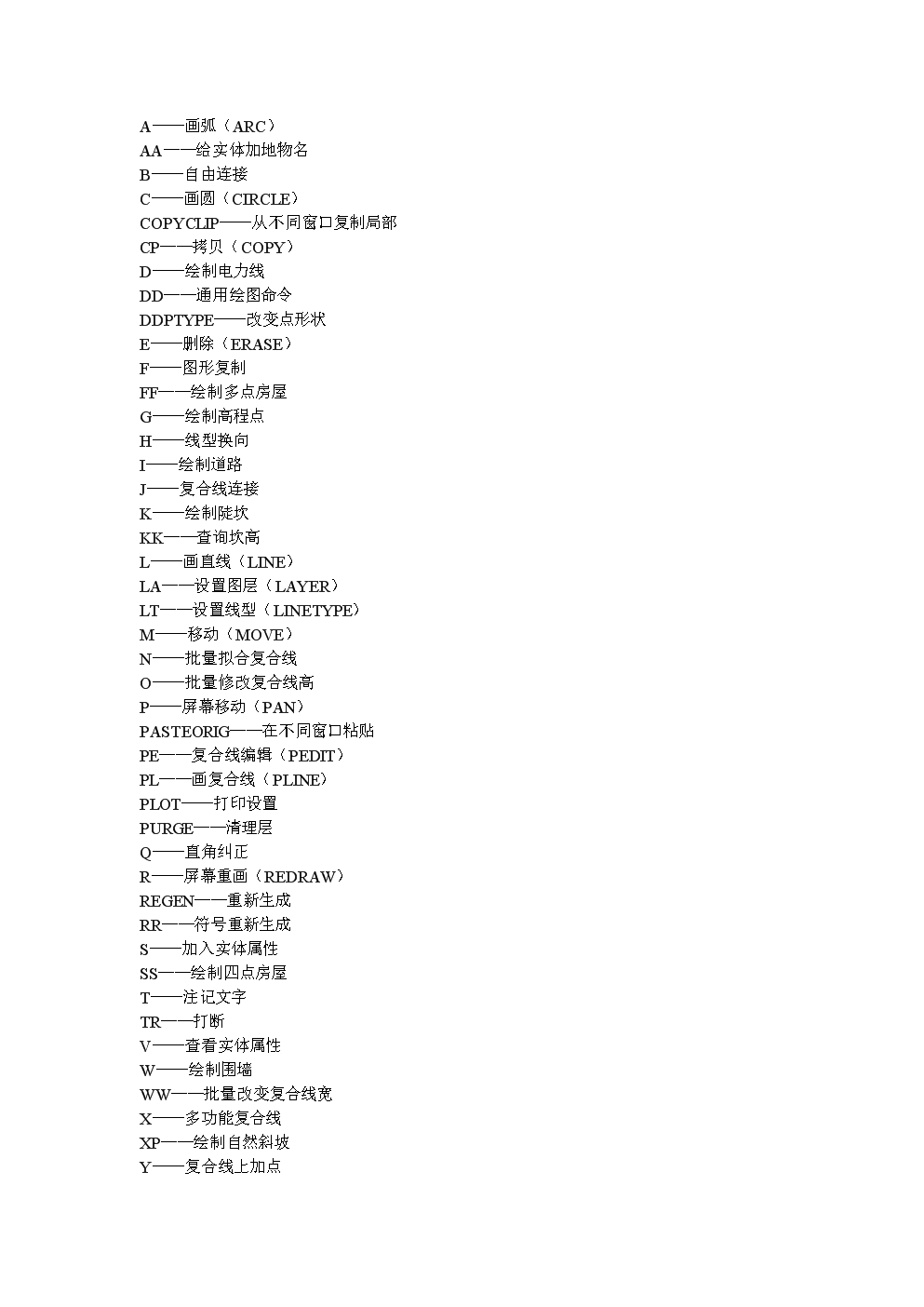 linux清屏