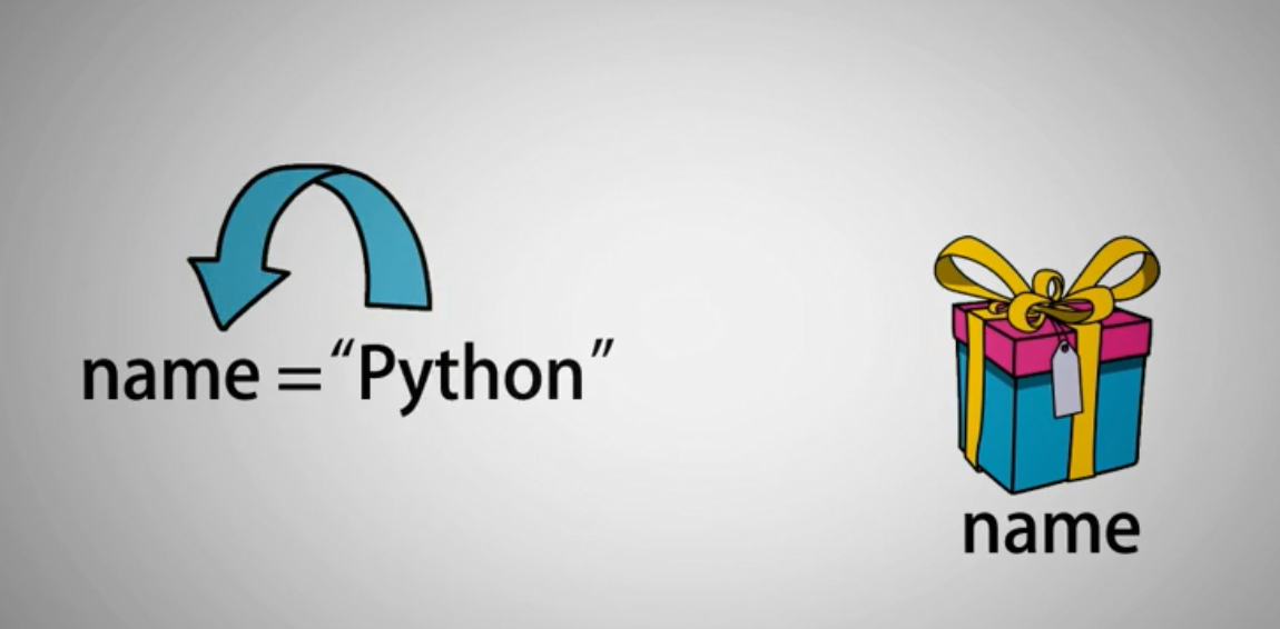 python赋值