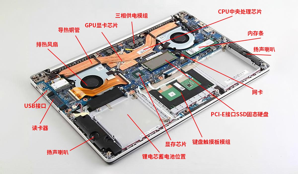 电脑主机是什么