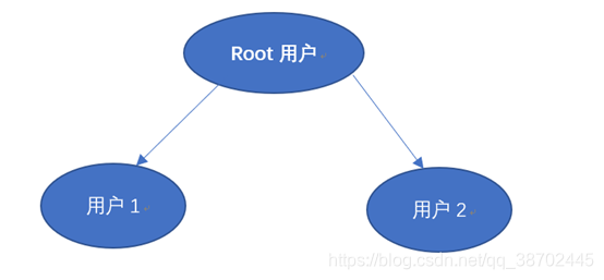 root什么意思