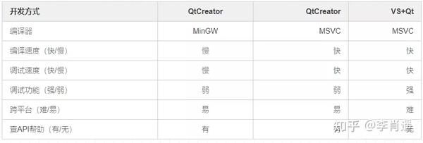 qt什么意思