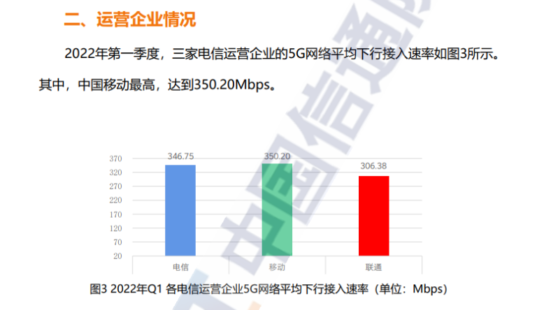 下行速率