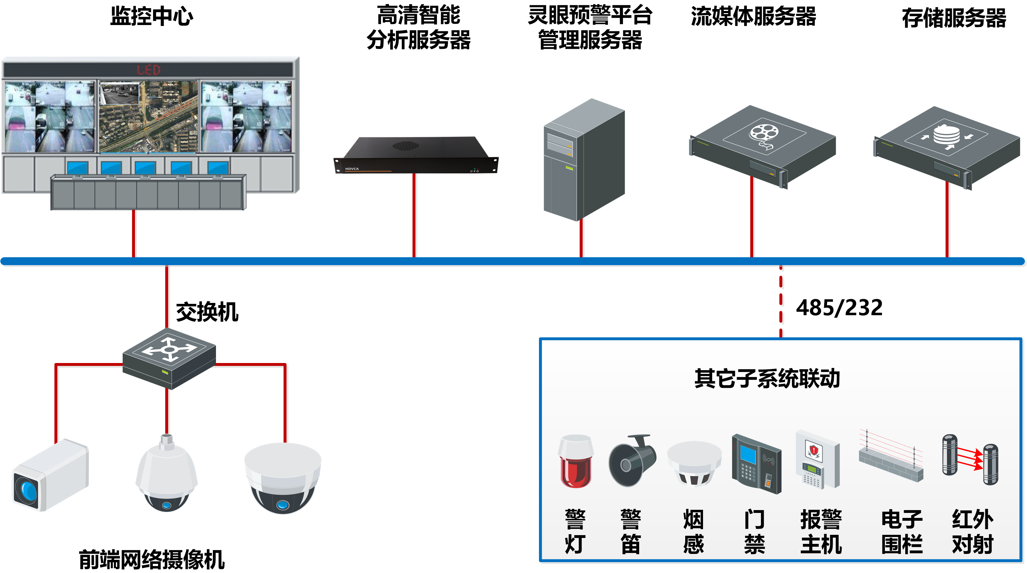 证据智能系统=证据技术的作用