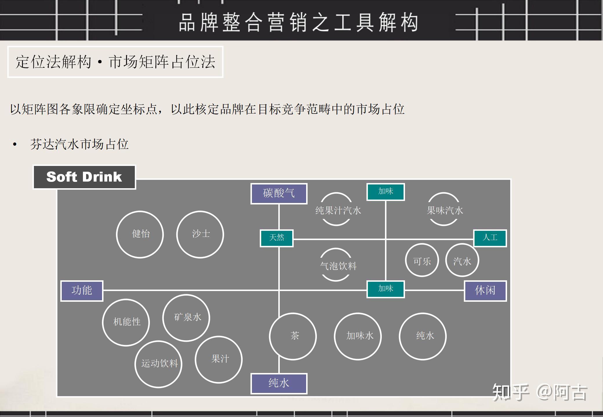 品牌整合营销