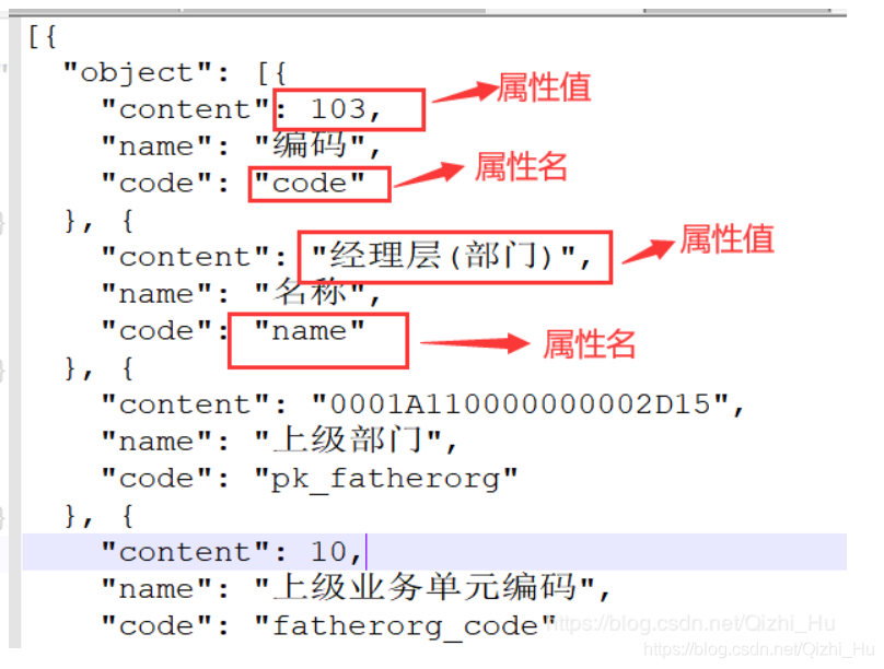 json数组