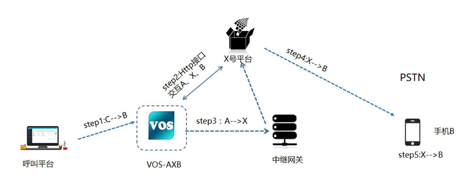 vos系统
