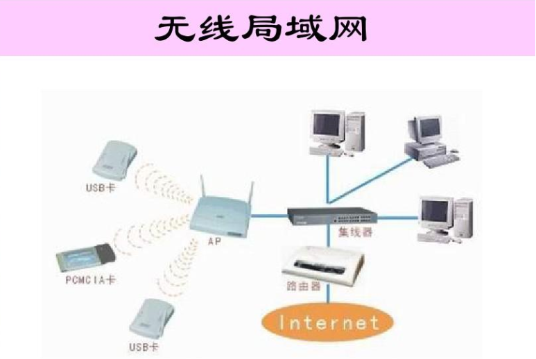 无线局域网卡