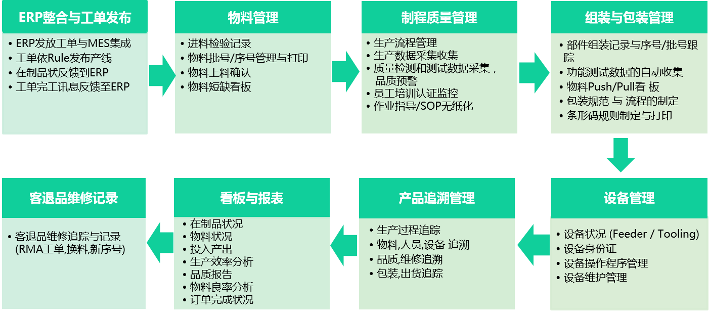 mes全称