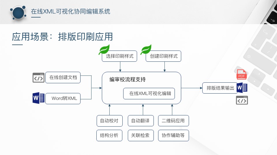 在线xml