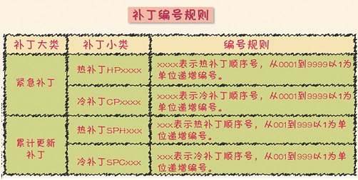 软件版本号