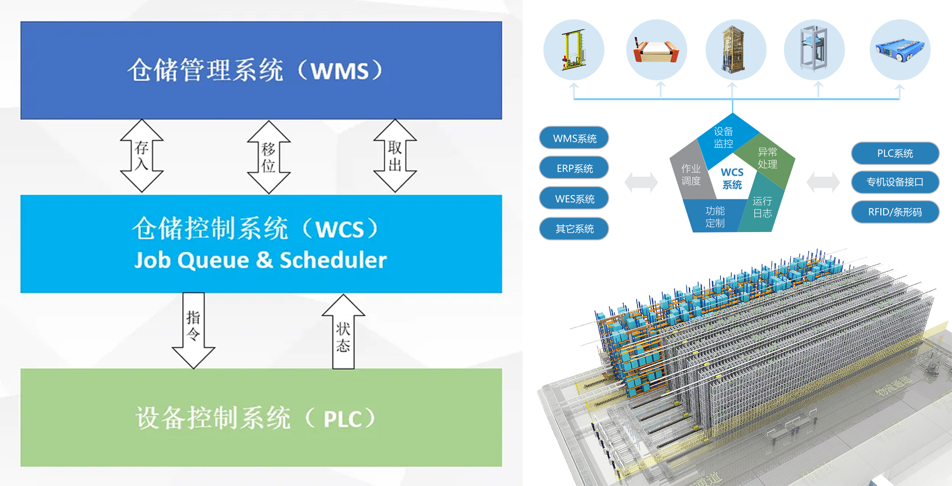 wcs系统