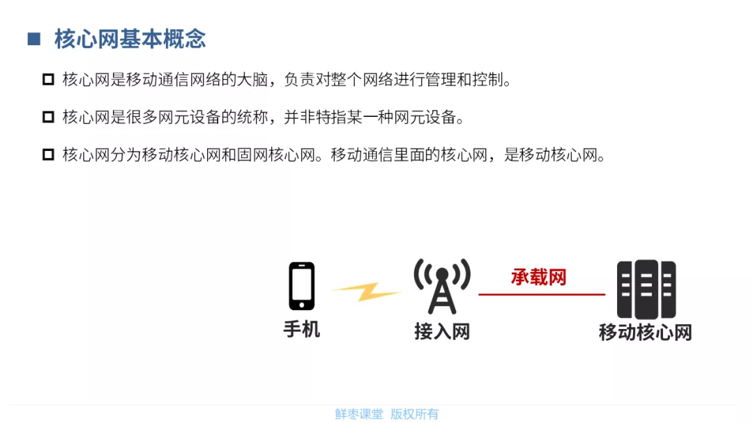 核心网