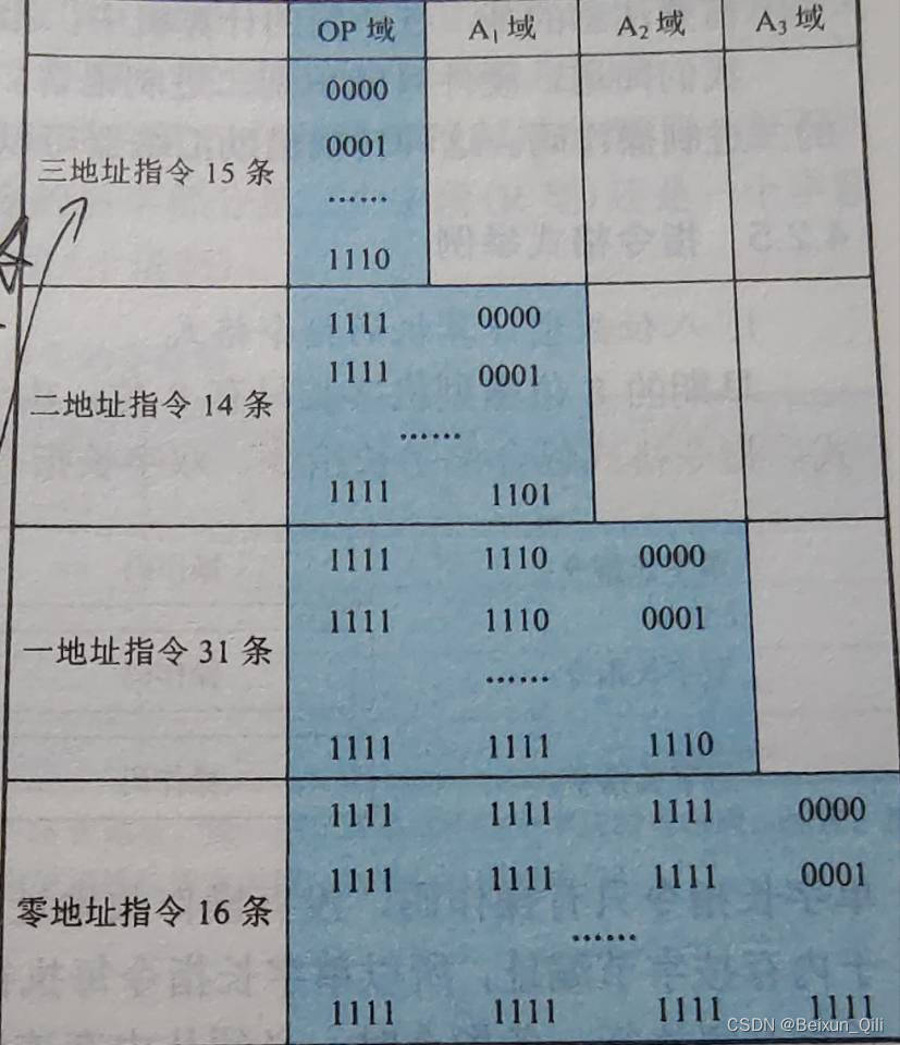dec是什么指令
