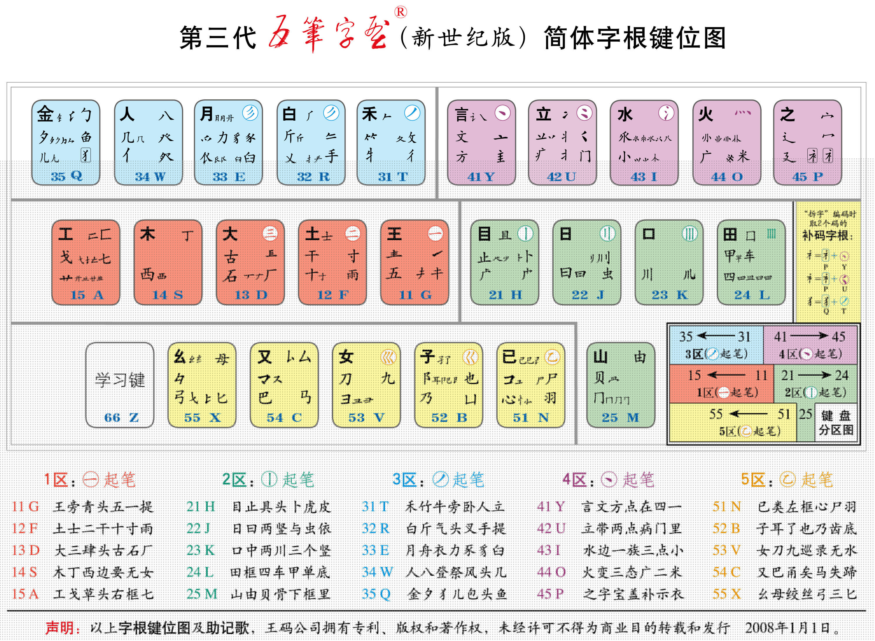 酷五笔怎么打