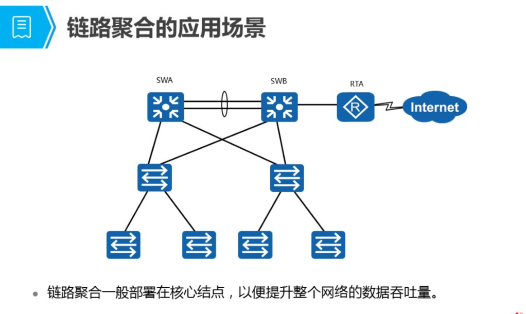 链路聚合