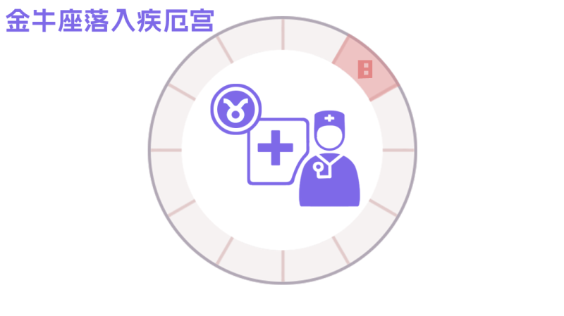 第八宫代表什么