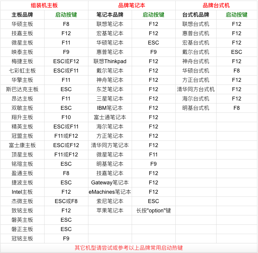 u盘启动快捷键