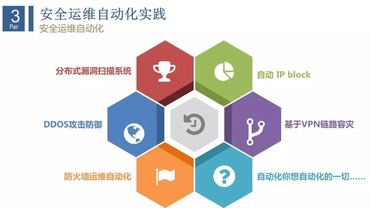 运维安全