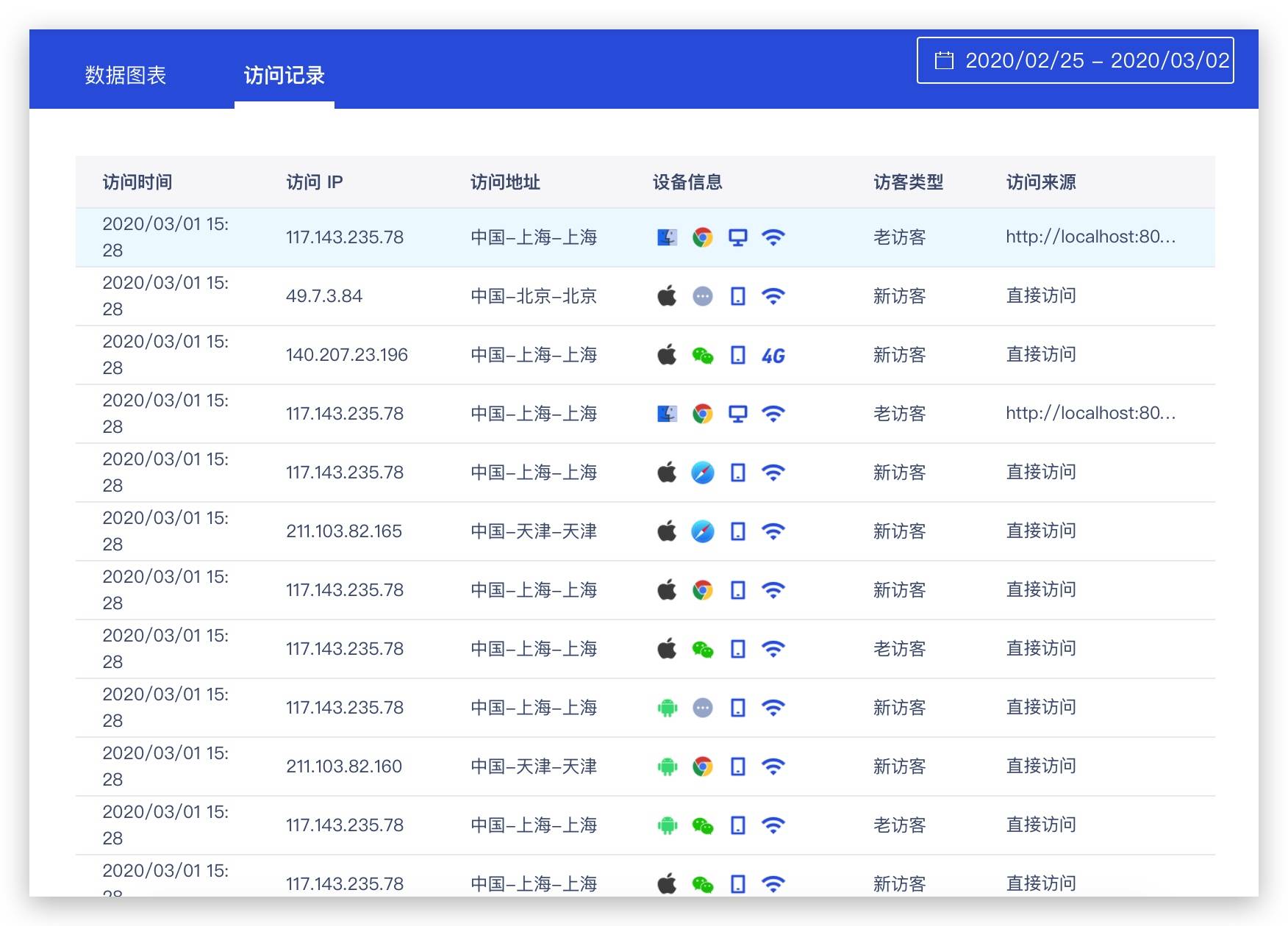 访问记录