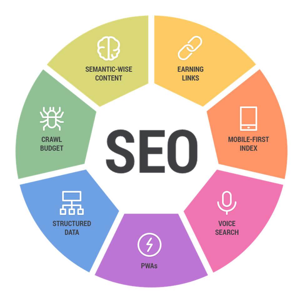 seo优化报价