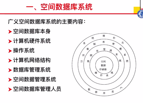 地理数据空间云