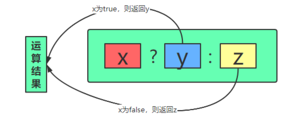 条件运算符