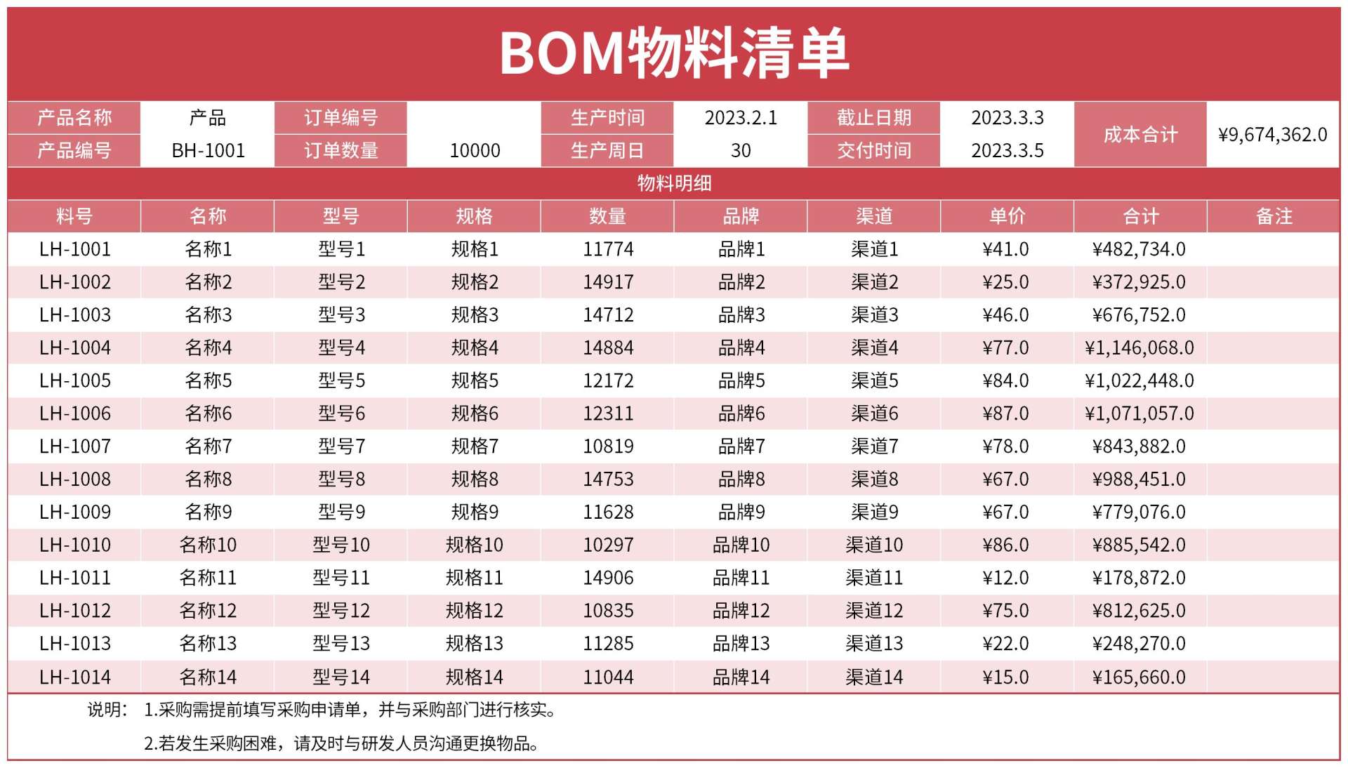 BOM清单