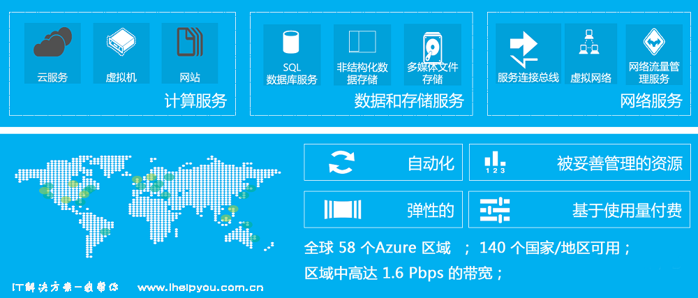 微软云服务