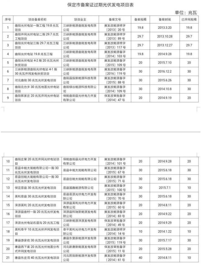 河北省项目备案信息格式文本