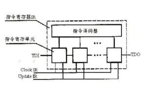 寄存器是什么
